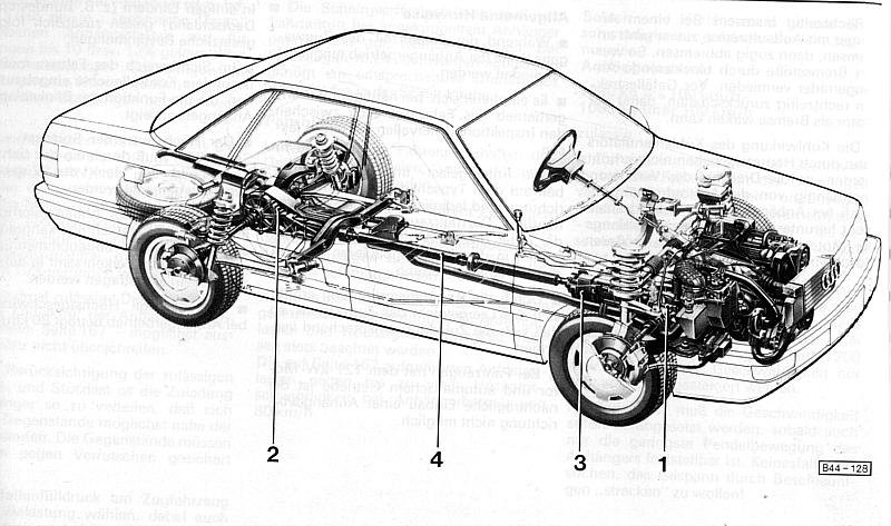 100turbo-quattro-schnitt.jpg