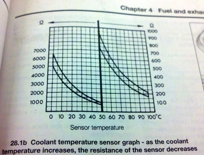11-11_CoolantTemp1_graph.jpg