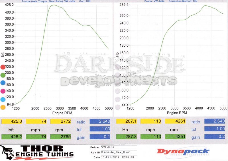 Jetta%20287whp%20at%20Thor.JPG