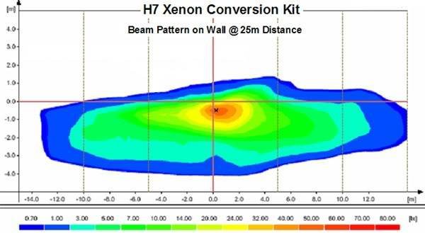 H7-Xenon-convertion.jpg