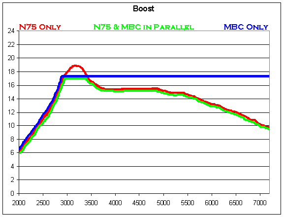 Mbc_vs_n75_boost.gif