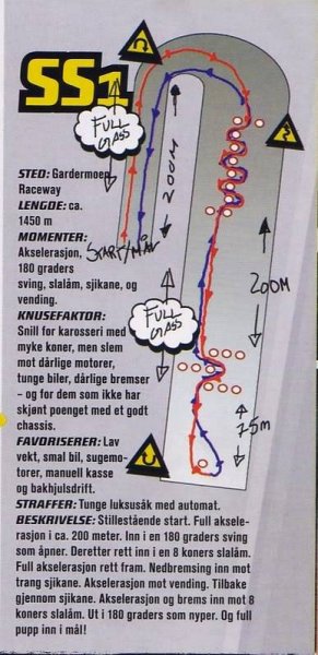 SS1Gardermoenraceway.jpg