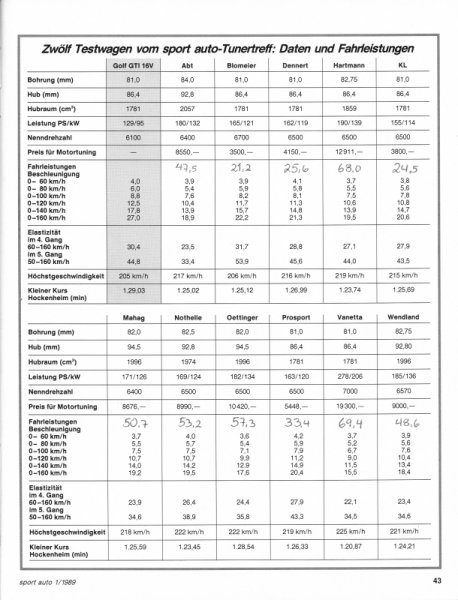 art-Sport_Auto-01_1989-alles_ueber_golf_