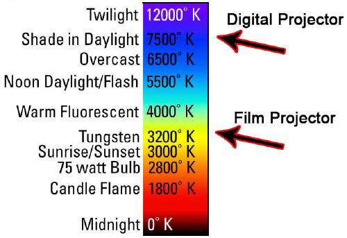 color-temperature_small.jpg