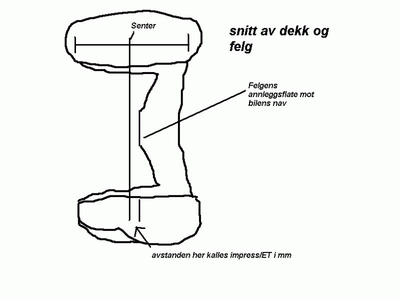 snittavdekkogfelg.gif