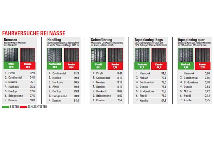 sport-auto-Sommerreifentest-2015-Sportre