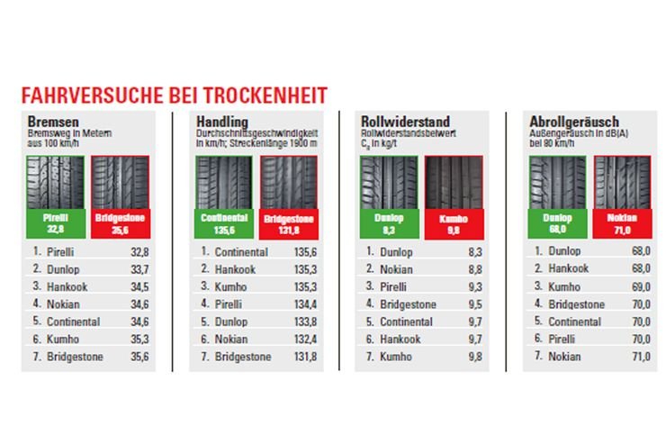 sport-auto-Sommerreifentest-2015-Sportre