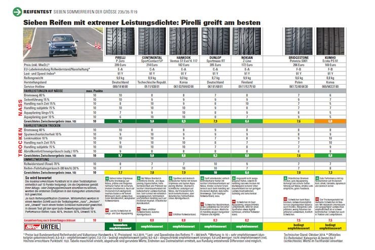 sport-auto-Sommerreifentest-2015-Sportre