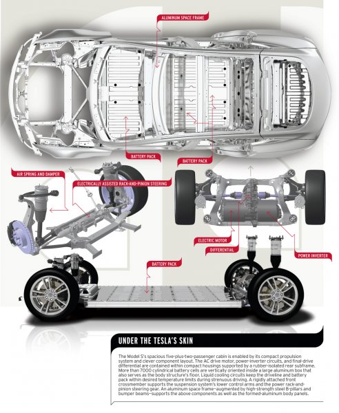 under-the-teslas-skin-2013-tesla-model-s