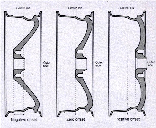 wheel-offset.jpg