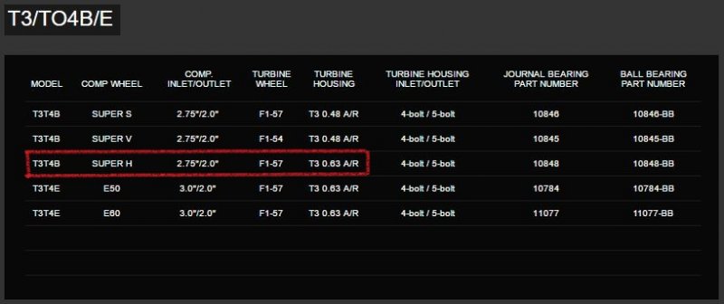 Turbonetics 10848.JPG