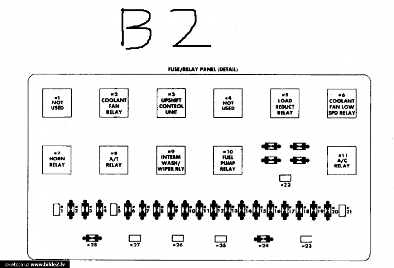 b2 sikkringsboks.png