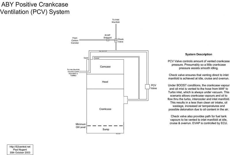 aby%20pcv%20system.jpg