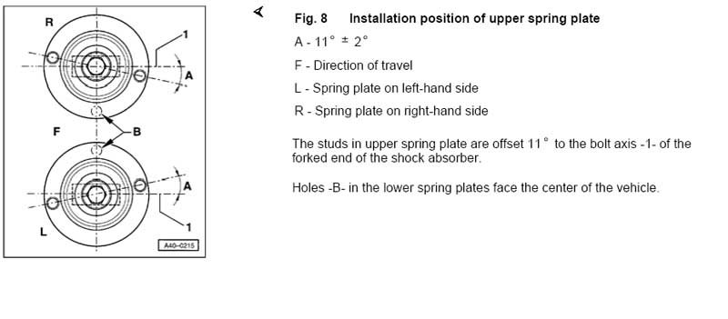 Vinkel fjærbein.jpg
