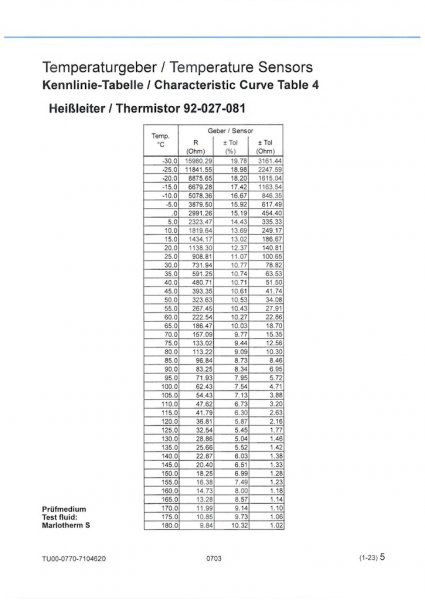 Temp Curve Table 4.jpg