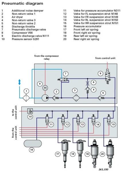 allroad air spring pneumatic design.jpg