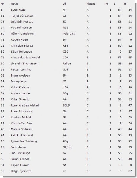 Resultat liste VACCS.jpg
