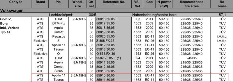 GOLF IV BORA 1J rød.JPG