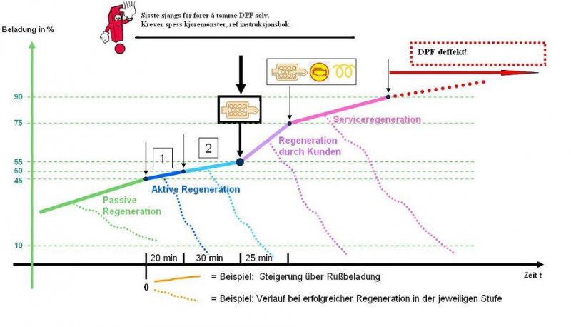 DPF syklus.JPG