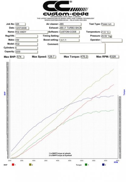 VW R32 JBS-R32-TS550-MK1.jpg