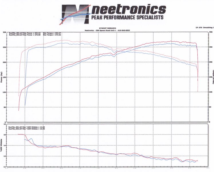 audi-s4-b7-dyno-stock.jpg