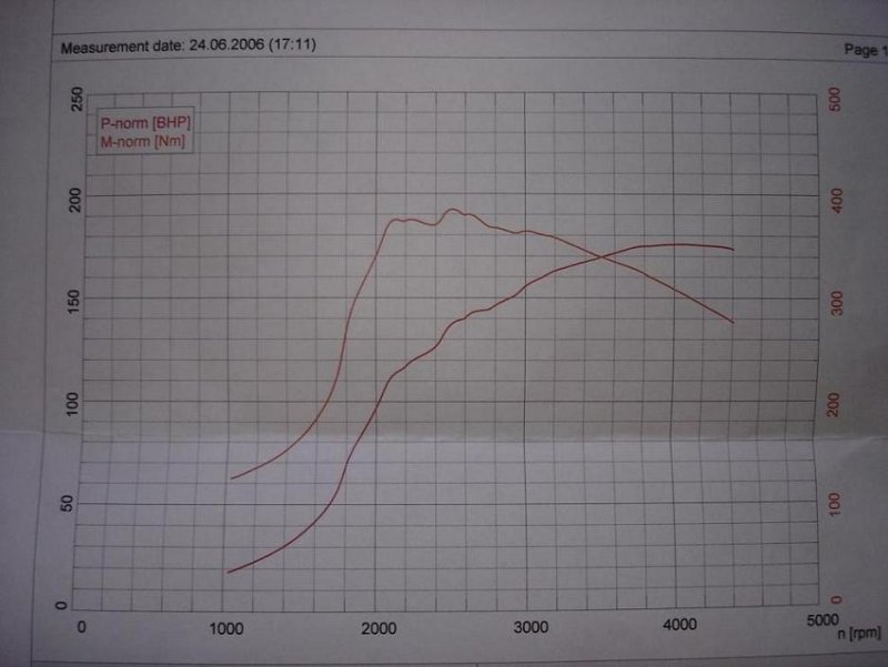 dyno1_small.JPG