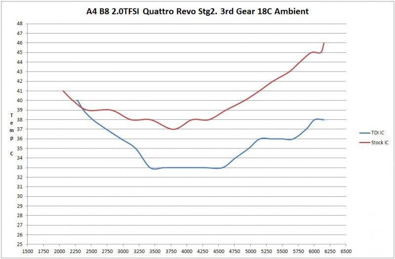 revo2.ic.iat.compare.stock-ic.vs.30tdi-ic.jpg